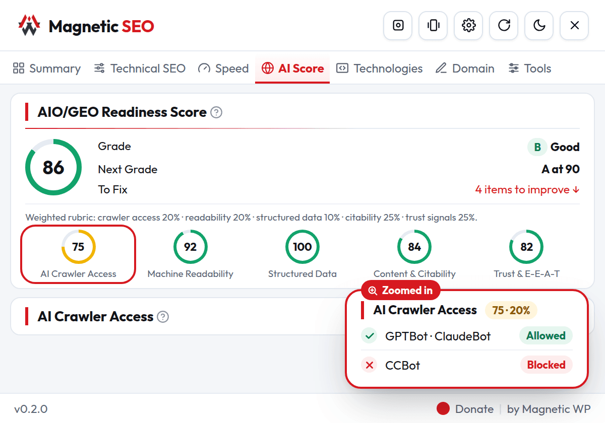 AI Score tab with an AIO/GEO Readiness Score of 86 and five sub-scores, with AI crawler access zoomed in
