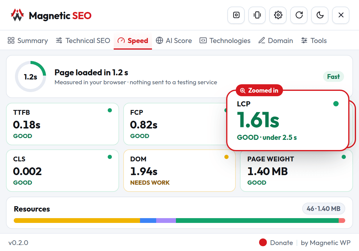 Speed tab with page load time, six rated metrics and a resources breakdown, with a Largest Contentful Paint of 1.61 s zoomed in