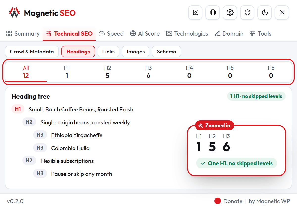 Technical SEO tab with the Headings sub-tab open, showing heading counts by level and the heading tree, with the H1 to H3 counts zoomed in