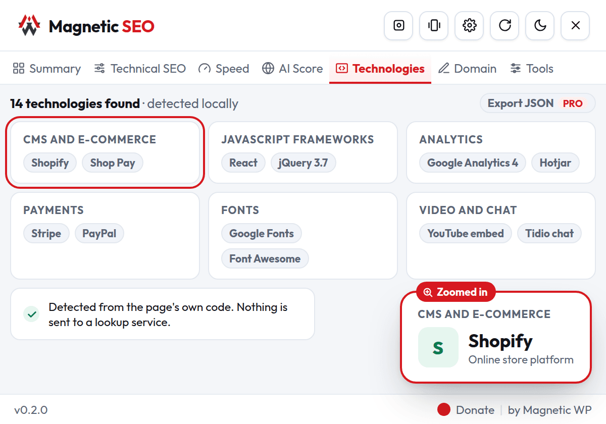 Technologies tab listing detected tools grouped by category, with Shopify zoomed in