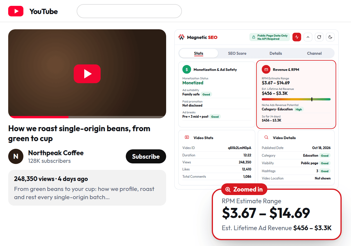 YouTube watch page with the Magnetic SEO panel beside the player showing monetization, revenue and RPM, video stats and details, with the RPM range zoomed in